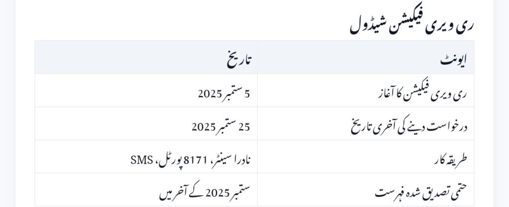 BISP 8171 Re-Verification