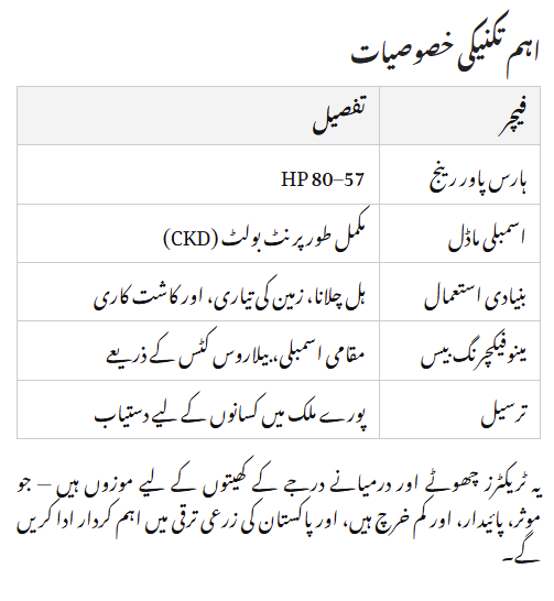 Belarus Tractor Assembly Line Launches in Pakistan